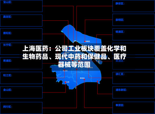 上海医药：公司工业板块覆盖化学和生物药品、现代中药和保健品、医疗器械等范围-第2张图片