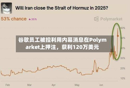 谷歌员工被控利用内幕消息在Polymarket上押注	，获利120万美元-第2张图片