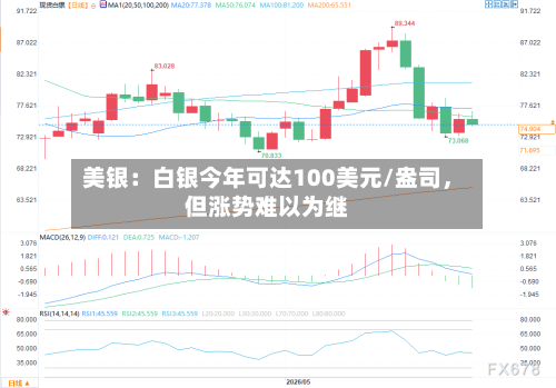 美银：白银今年可达100美元/盎司，但涨势难以为继-第2张图片