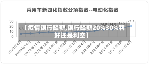【疫情银行降薪,银行降薪20%30%利好还是利空】