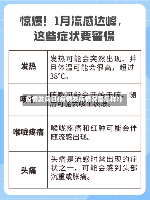 疫情发病日(疫情发病情况是怎样?)-第2张图片