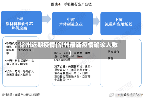 常州近期疫情(常州最新疫情确诊人数)-第2张图片