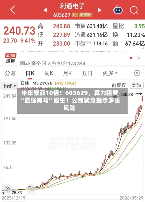 半年暴涨10倍！603629，算力租赁“最强黑马	”诞生！公司紧急提示多重风险-第2张图片