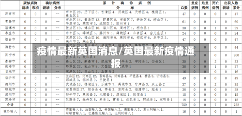 疫情最新英国消息/英国最新疫情通报