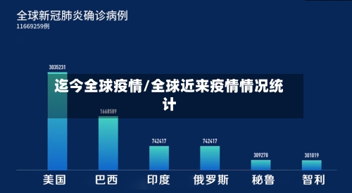 迄今全球疫情/全球近来疫情情况统计