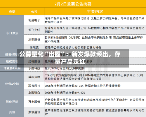 公募量化“出圈”：新发爆款频出，存量产品走红-第2张图片