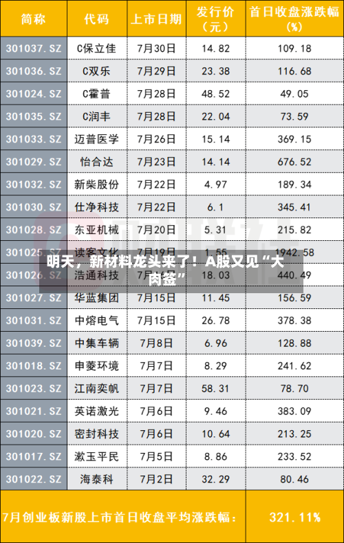 明天	，新材料龙头来了！A股又见“大肉签	”-第2张图片