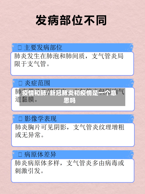 疫情和肺/新冠肺炎和疫情是一个意思吗