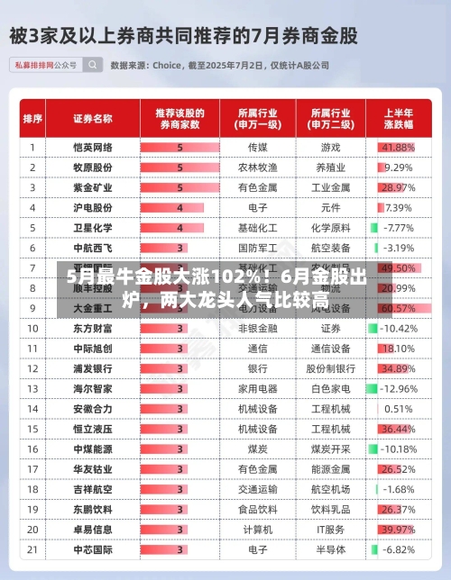 5月最牛金股大涨102%！6月金股出炉，两大龙头人气比较高-第2张图片