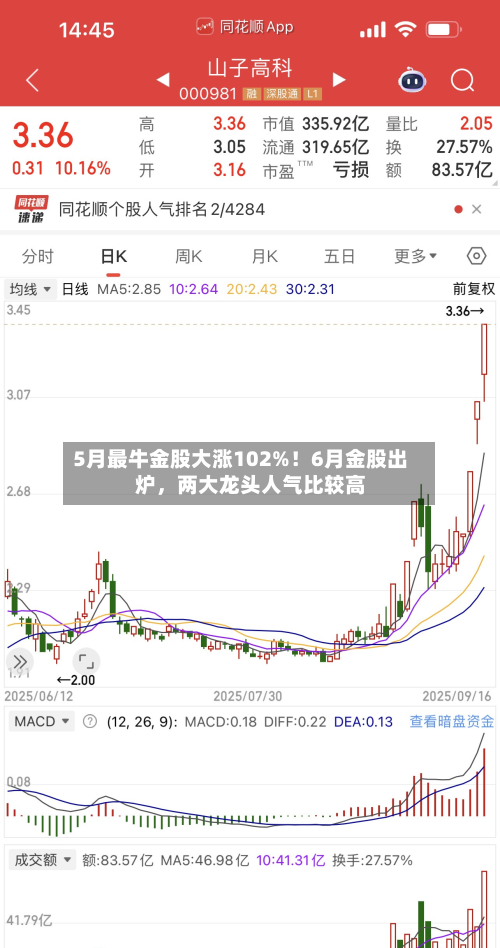 5月最牛金股大涨102%！6月金股出炉，两大龙头人气比较高-第3张图片