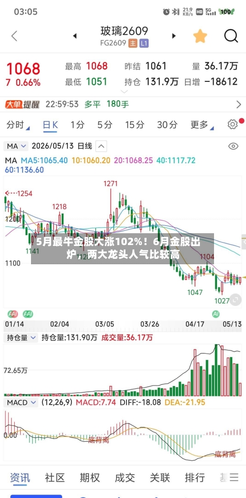 5月最牛金股大涨102%！6月金股出炉，两大龙头人气比较高-第2张图片