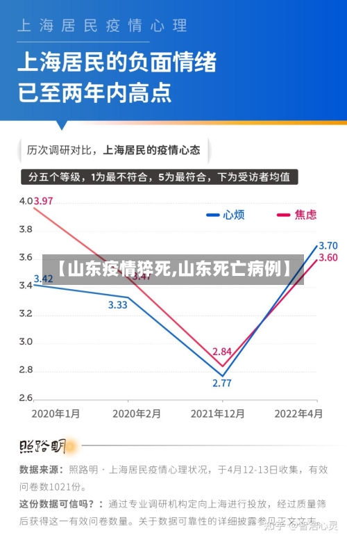【山东疫情猝死,山东死亡病例】-第2张图片