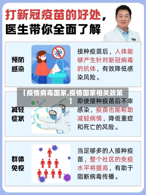 【疫情病毒国家,疫情国家相关政策】