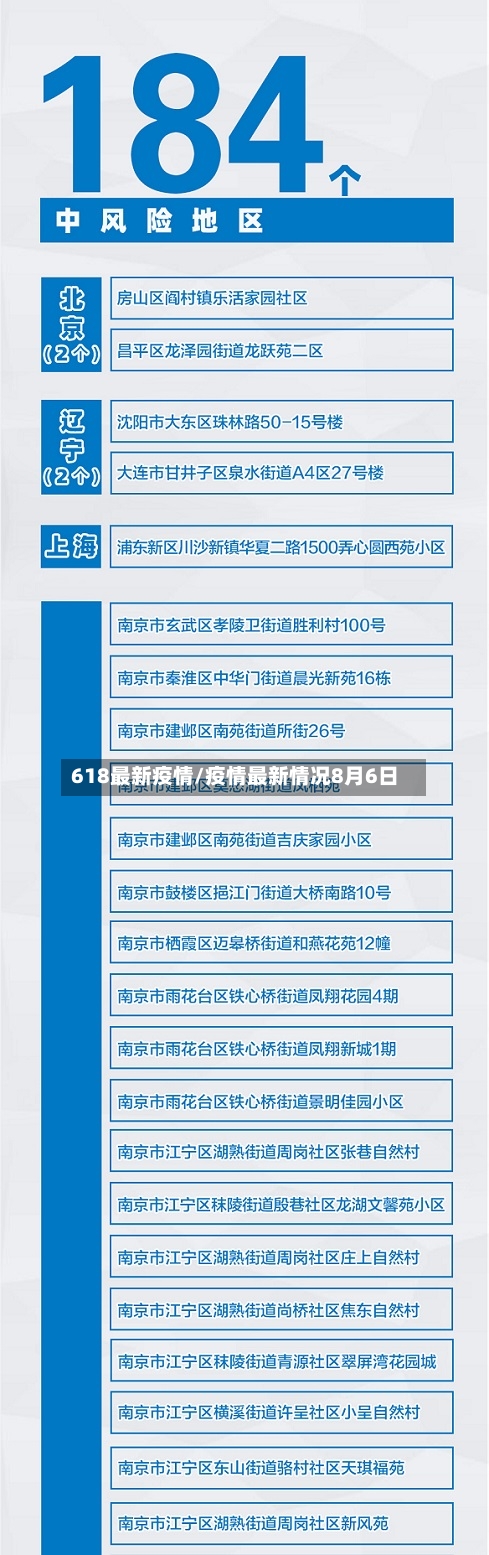 618最新疫情/疫情最新情况8月6日