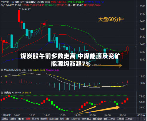 煤炭股午前多数走高 中煤能源及兖矿能源均涨超7%-第2张图片