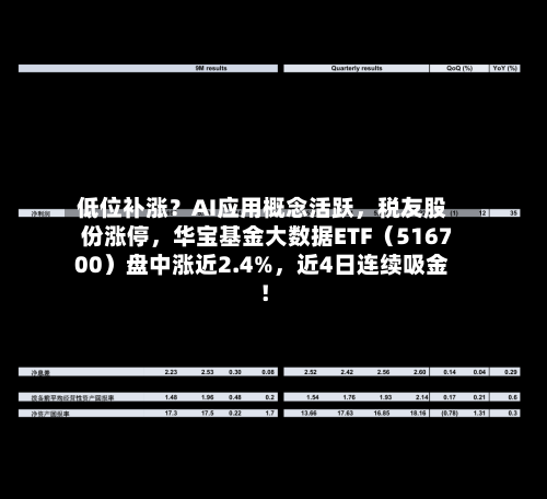 低位补涨？AI应用概念活跃	，税友股份涨停，华宝基金大数据ETF（516700）盘中涨近2.4%，近4日连续吸金！-第2张图片