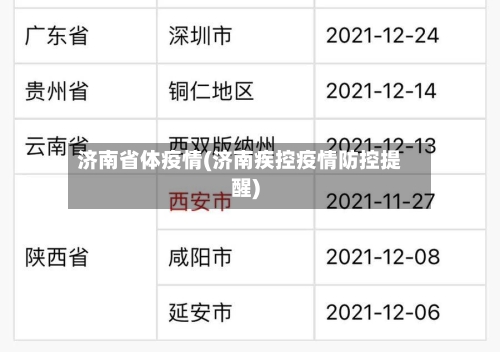 济南省体疫情(济南疾控疫情防控提醒)