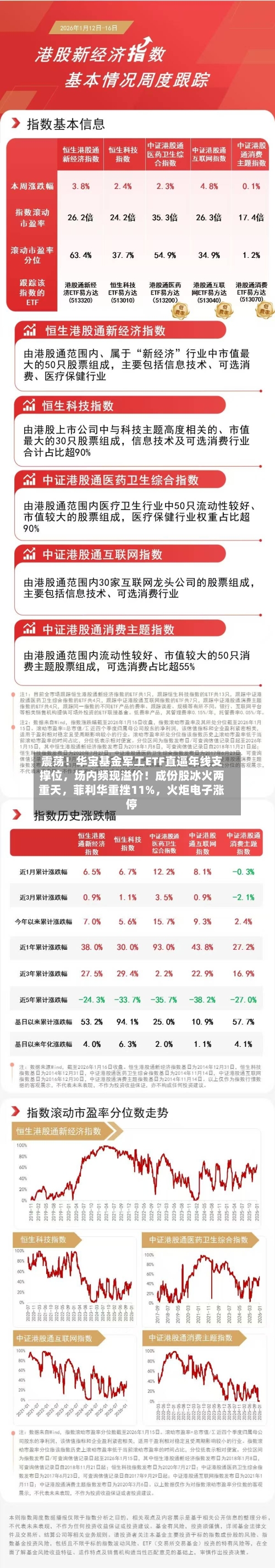 震荡！华宝基金军工ETF直逼年线支撑位，场内频现溢价！成份股冰火两重天	，菲利华重挫11%，火炬电子涨停-第2张图片