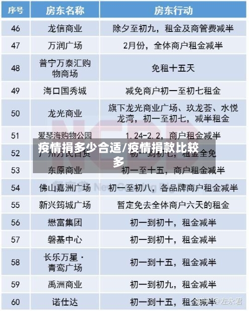 疫情捐多少合适/疫情捐款比较多