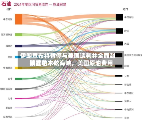 伊朗宣布将暂停与美国谈判并全面封锁霍尔木兹海峡	，美国原油费用飙升逾7%-第2张图片