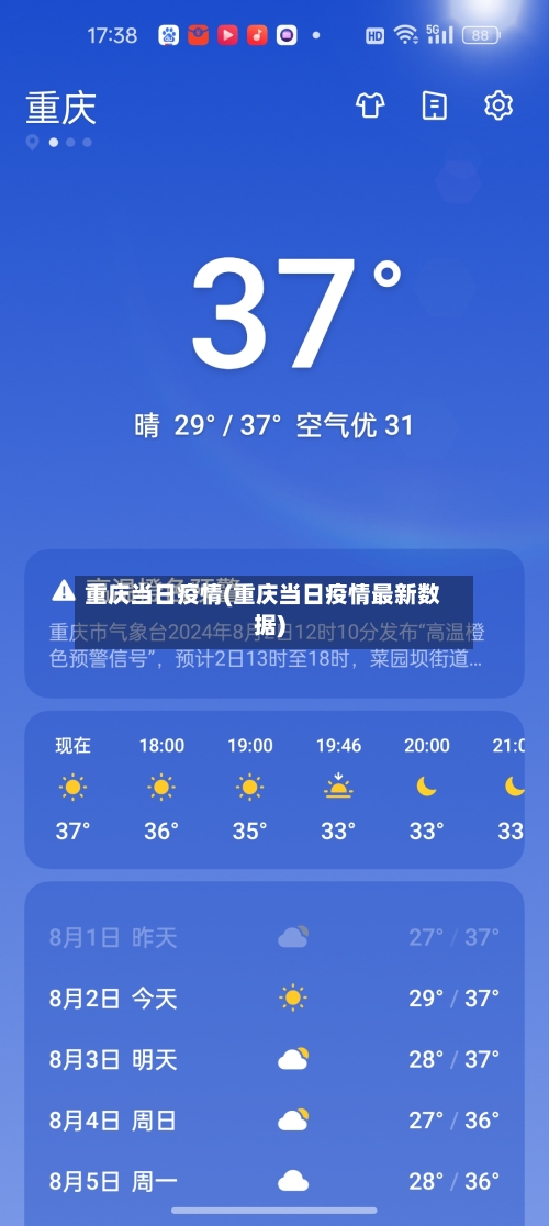 重庆当日疫情(重庆当日疫情最新数据)