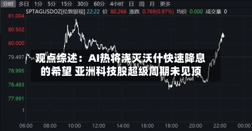 观点综述：AI热将浇灭沃什快速降息的希望 亚洲科技股超级周期未见顶
