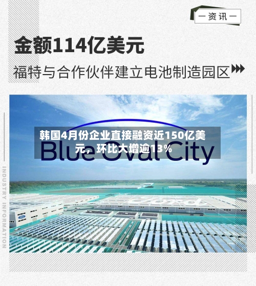 韩国4月份企业直接融资近150亿美元，环比大增逾13%-第2张图片