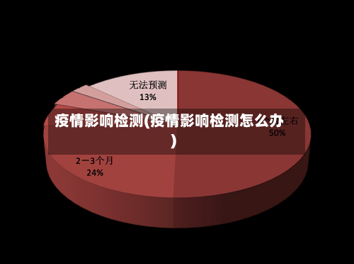 疫情影响检测(疫情影响检测怎么办)