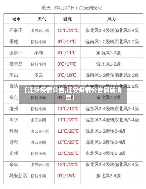【迁安疫情公告,迁安疫情公告最新消息】-第2张图片