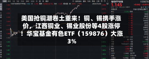美国抢铜潮卷土重来！铜、锡携手涨价	，江西铜业	、锡业股份等4股涨停！华宝基金有色ETF（159876）大涨3%-第3张图片
