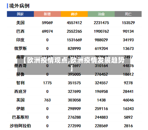 【欧洲疫情观点,欧洲疫情发展趋势】