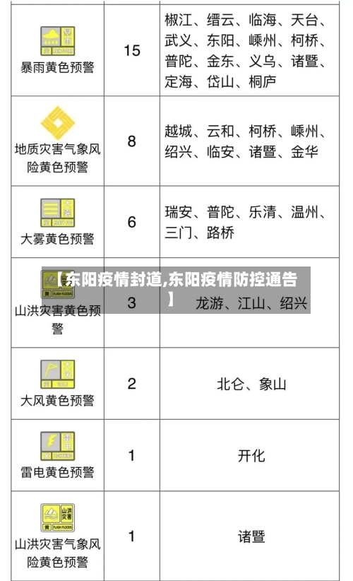【东阳疫情封道,东阳疫情防控通告】-第2张图片