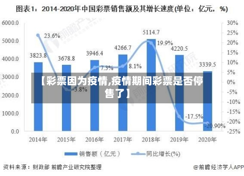 【彩票因为疫情,疫情期间彩票是否停售了】