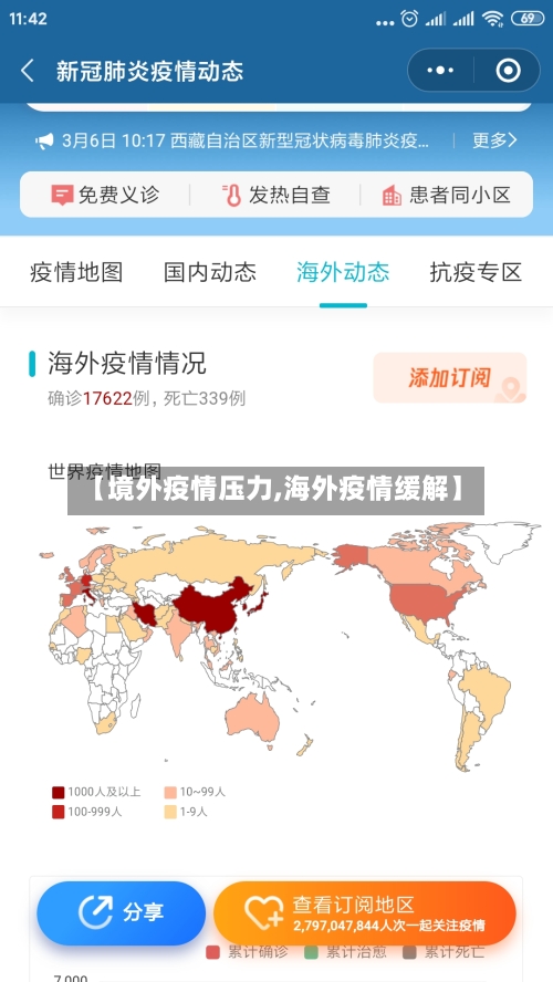 【境外疫情压力,海外疫情缓解】