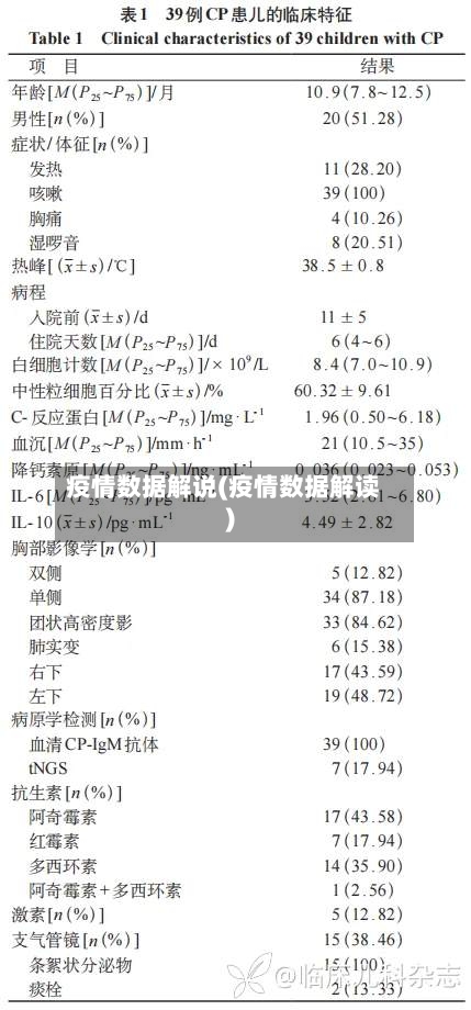 疫情数据解说(疫情数据解读)