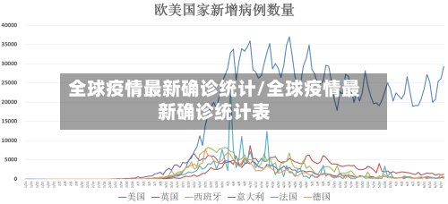 全球疫情最新确诊统计/全球疫情最新确诊统计表-第2张图片