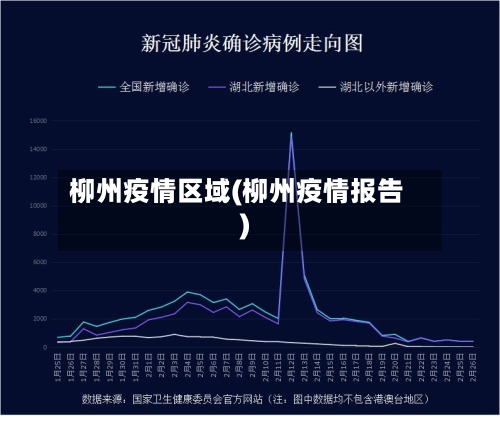 柳州疫情区域(柳州疫情报告)-第3张图片
