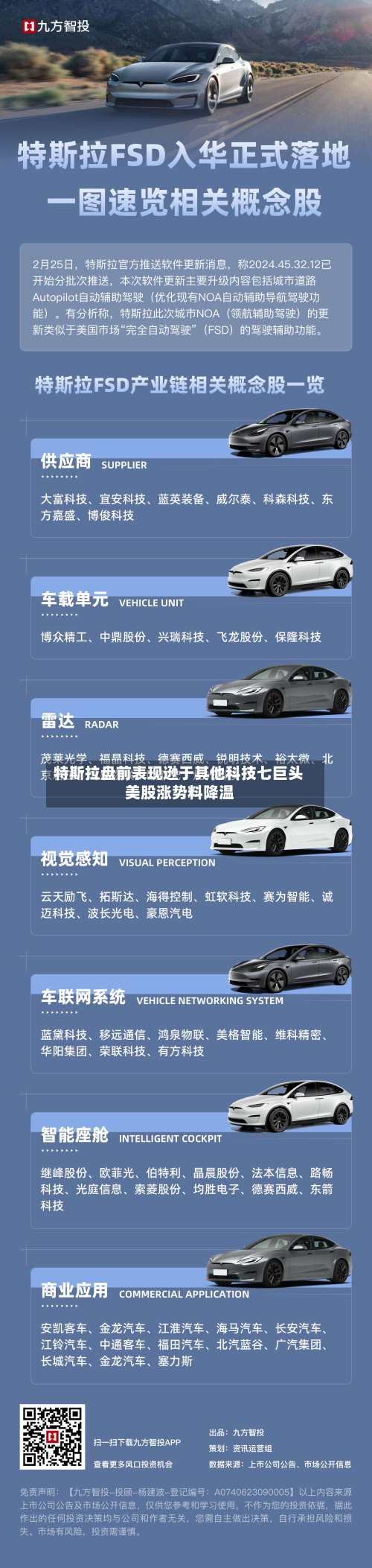 特斯拉盘前表现逊于其他科技七巨头 美股涨势料降温