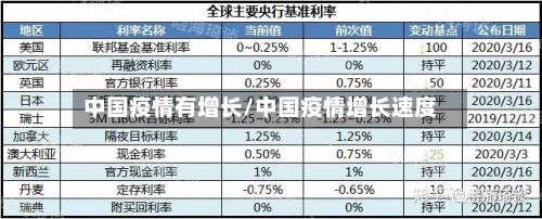 中国疫情有增长/中国疫情增长速度