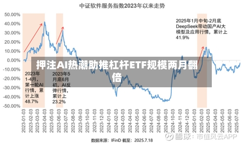 押注AI热潮助推杠杆ETF规模两月翻倍