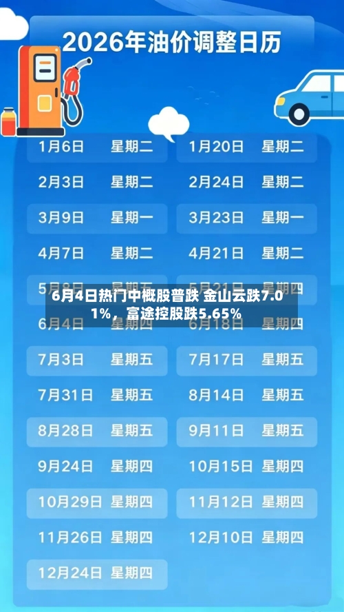 6月4日热门中概股普跌 金山云跌7.01%，富途控股跌5.65%