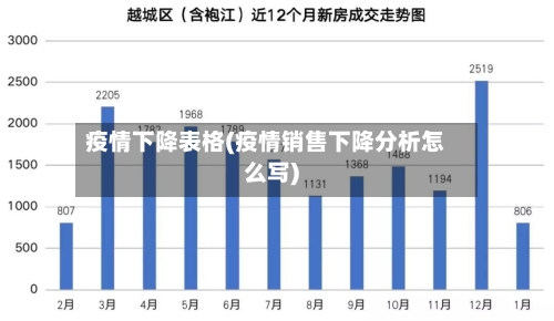 疫情下降表格(疫情销售下降分析怎么写)-第3张图片