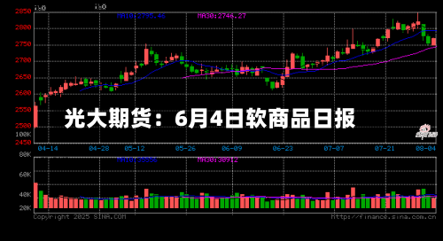 光大期货：6月4日软商品日报-第2张图片