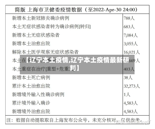 【辽宁本土疫情,辽宁本土疫情最新研判】-第2张图片