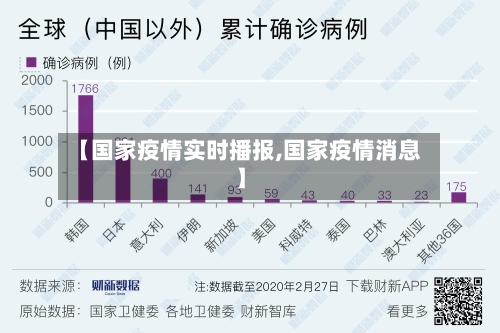 【国家疫情实时播报,国家疫情消息】-第2张图片