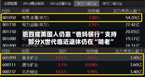 逾四成美国人仍靠“爸妈银行”支持 部分X世代临近退休仍在“啃老”-第3张图片