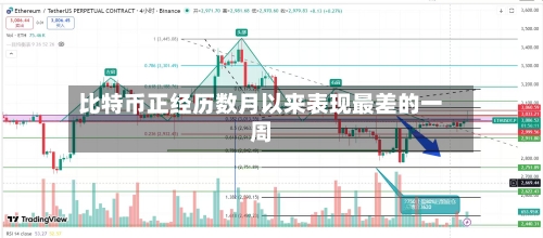 比特币正经历数月以来表现最差的一周