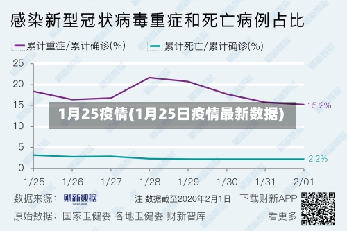 1月25疫情(1月25日疫情最新数据)-第2张图片