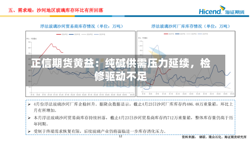 正信期货黄益：纯碱供需压力延续，检修驱动不足-第3张图片