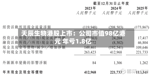 天辰生物港股上市：公司市值98亿港元 年亏1.8亿